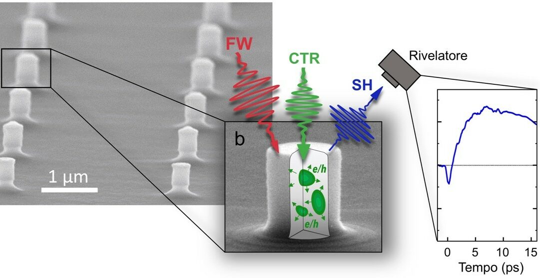 Scienza: CNR crea nanoantenne che cambiano il colore della luce