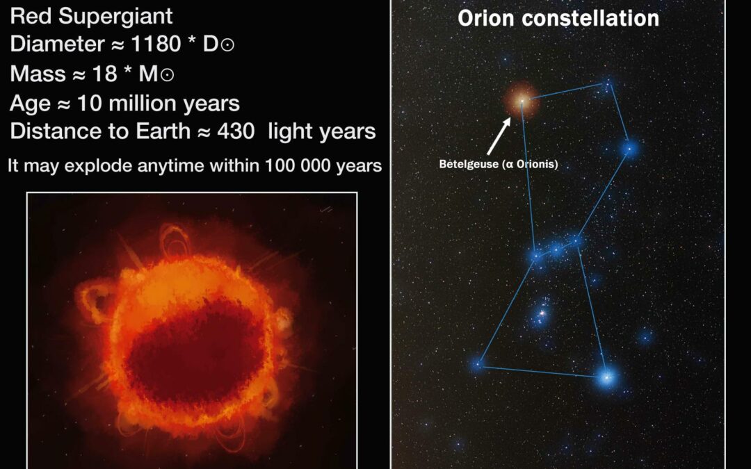 Scienza: nuove teorie sul misterioso oscuramento di Betelgeuse