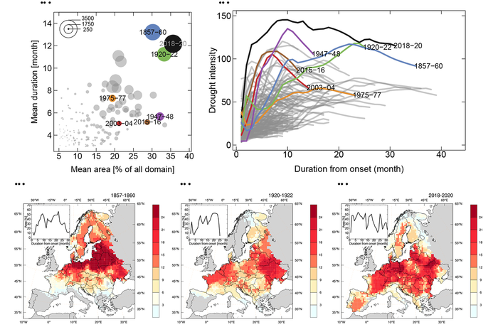 Scienza: tutti i record della siccità del 2018 in Europa