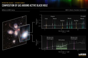 Credits: NASA, ESA, CSA, and STScI