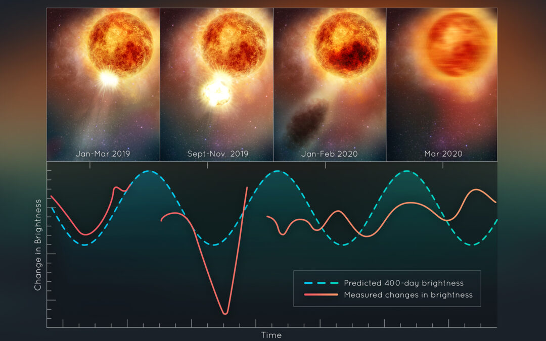 Scienza: la misteriosa esplosione su Betelgeuse + FOTO
