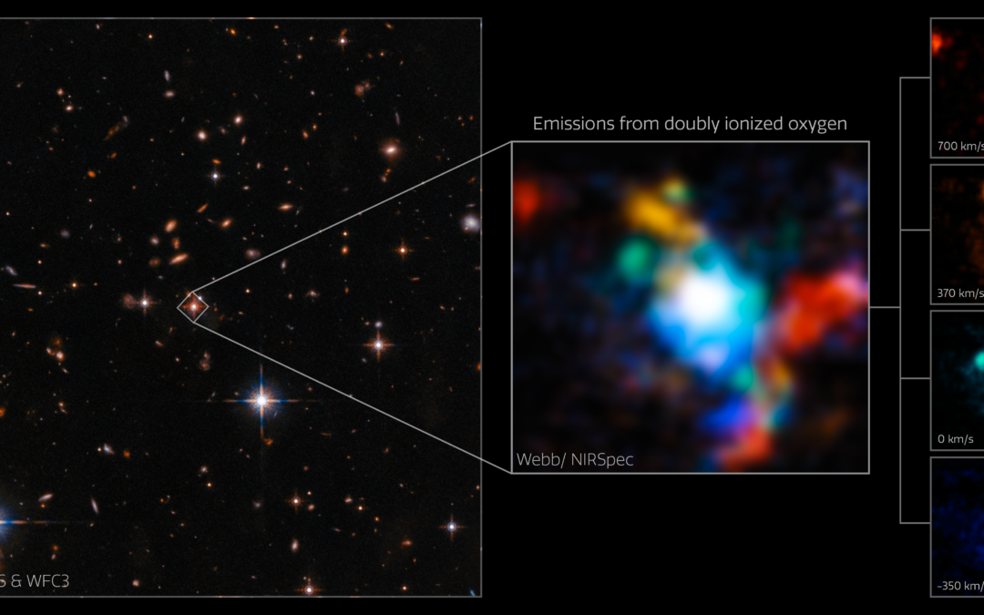 Webb osserva gli ammassi di galassie primordiali dell’Universo