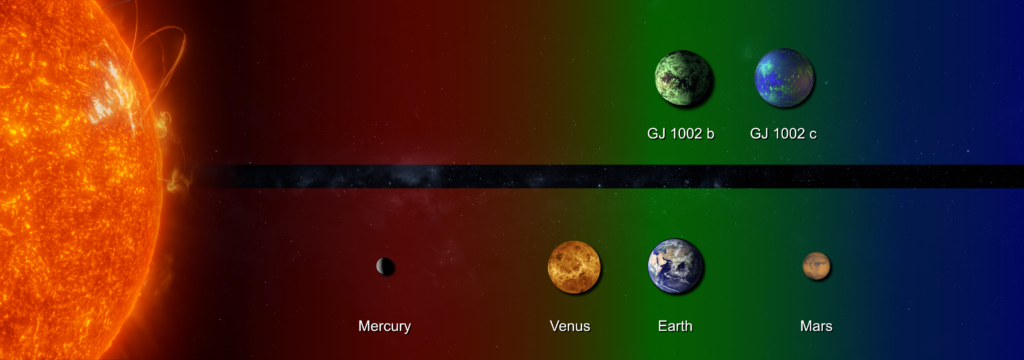 dimensione del nostro sistema solare