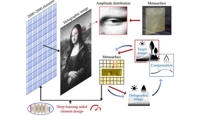 Scienza: sviluppato un ologramma della Monna Lisa di Leonardo