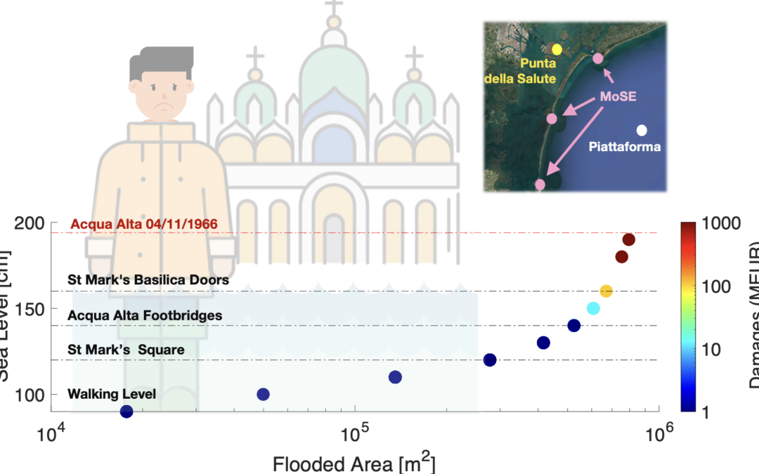 INGV scopre il legame tra gli eventi climatici estremi e l’Acqua Alta a Venezia