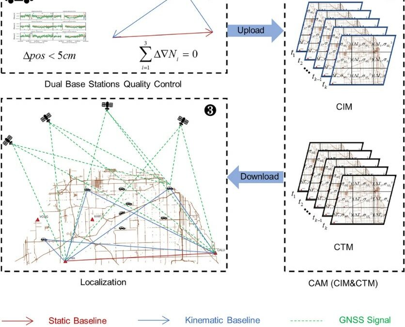 Dati grezzi GNSS dei veicoli per la mappatura ad alta risoluzione