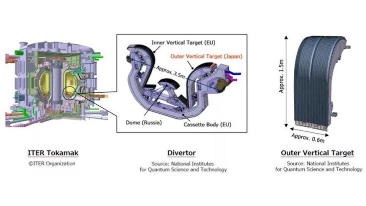 Mitsubishi si aggiudica contratto aggiuntivo per ITER