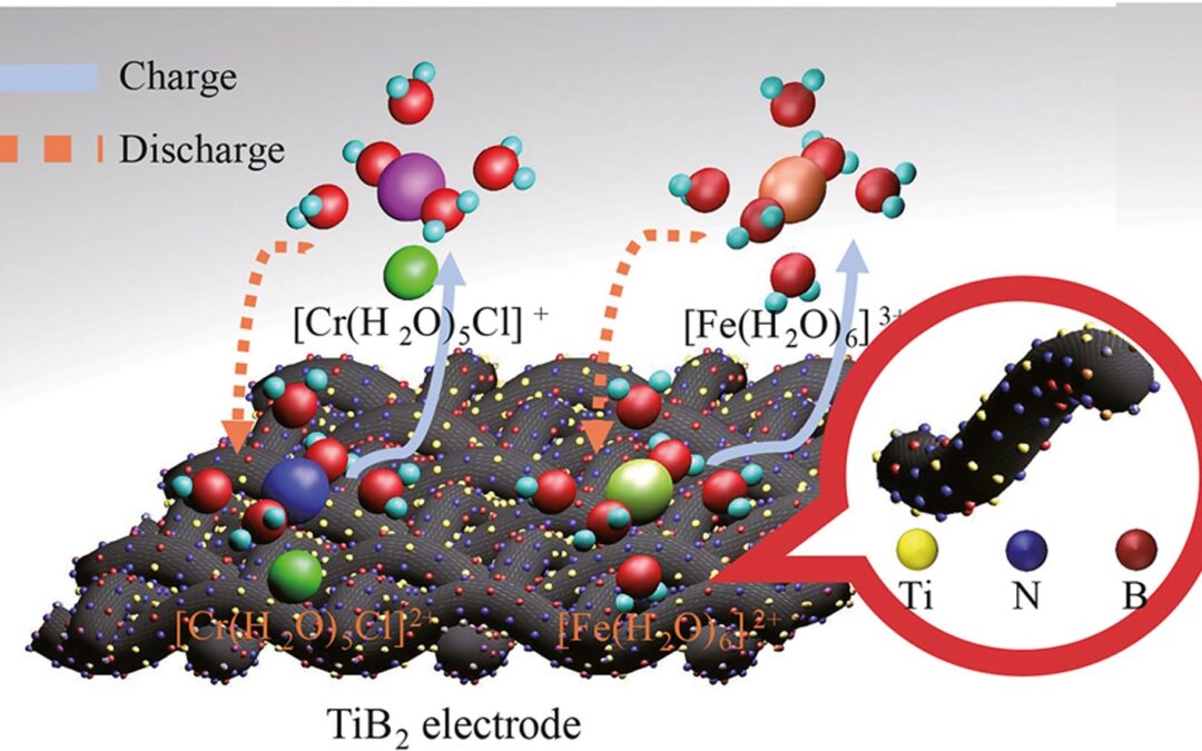 Green Energy and Intelligent Transportation: batterie a flusso redox ferro-cromo potenziate con elettrodi drogati NB