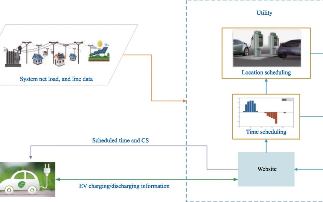 Green Energy and Intelligent Transportation: i programmi avanzati di ricarica dei veicoli elettrici migliorano l’efficienza della rete