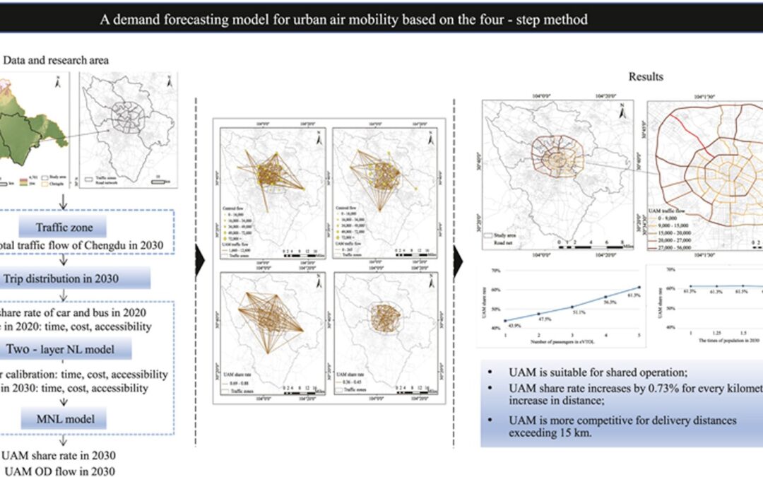 Green Energy and Intelligent Transportation: avanzamento della mobilità urbana: previsioni UAM di Chengdu per il 2030