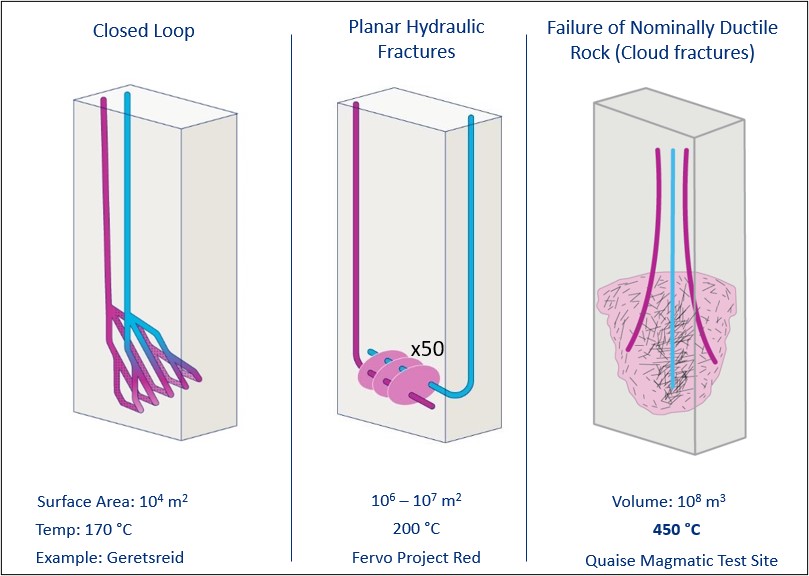 Geothermal Energy: modello geotermico fornisce informazioni chiave sull’estrazione di energia rinnovabile da rocce super calde e super profonde