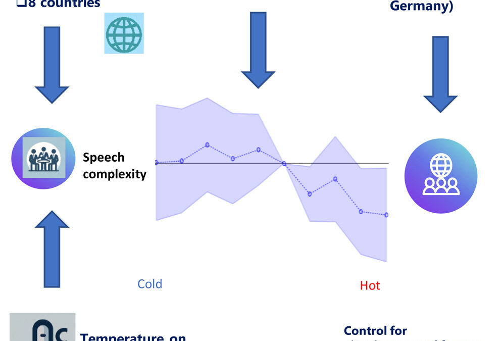 iScience: nei giorni caldi, i parlamentari tendono a usare un linguaggio più semplice