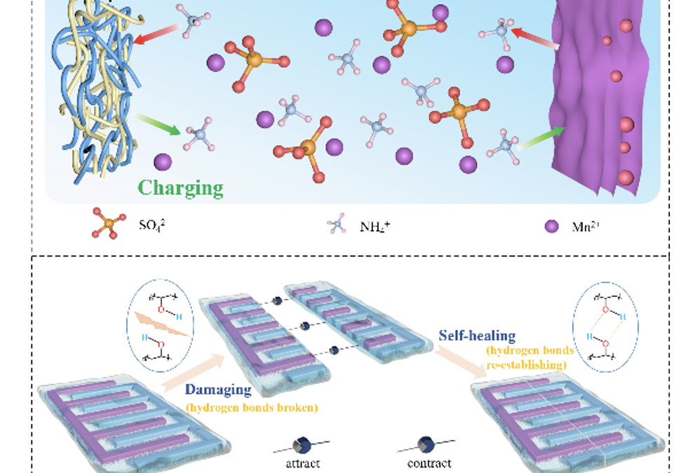 Nano Research Energy: Batteria più sicura, più economica e più flessibile inventata per la tecnologia indossabile