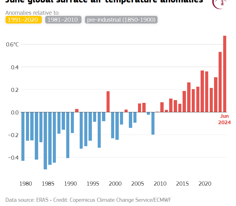 Le notizie e le immagini di scienza, salute, natura, ricerca italiana e sostenibilità: 8 luglio 2024