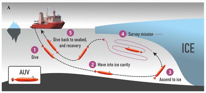 Soottomarino autonomo offre visione inedita dello scioglimento dei ghiacci Antartici