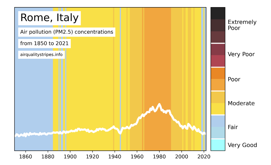 Nuove immagini rivelano le tendenze della qualità dell’aria a livello globale