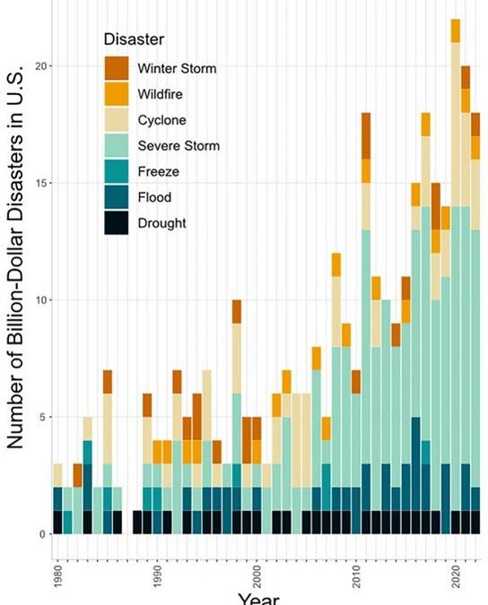 L’IA può evitare che i disastri umani colpiscano anche le piante