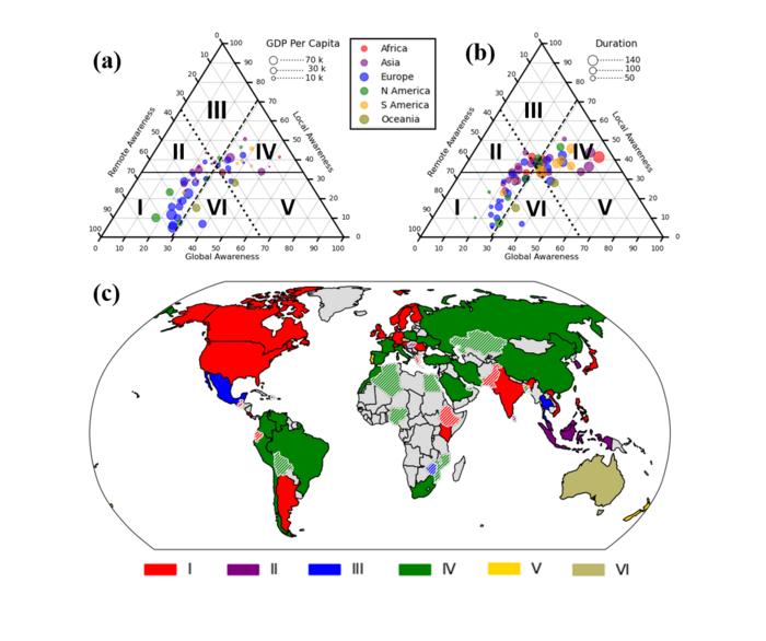 Aumenta la consapevolezza globale sulla siccità e i suoi effetti