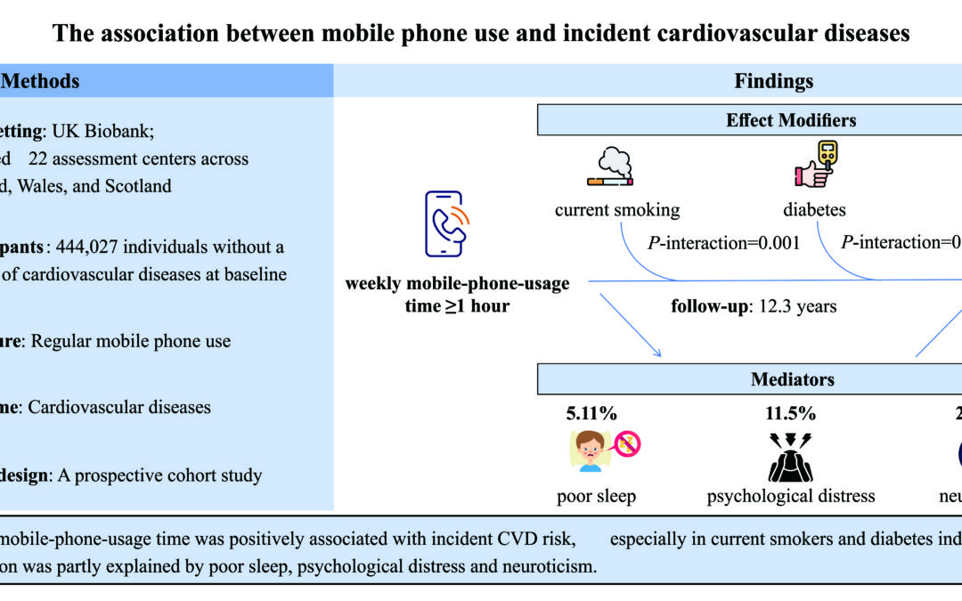 L’abuso del cellulare aumenta rischio di malattie cardiovascolari