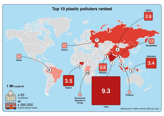 Almeno 52 milioni tonnellate di rifiuti di plastica sono stati riversati nell’ambiente solo nel 2020