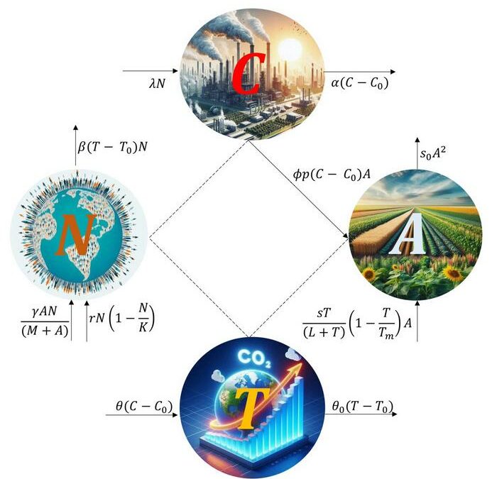 Individuato punto di non ritorno degli effetti del clima sull’agricoltura