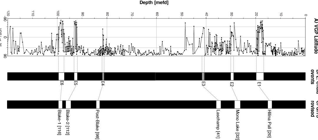 Il Lago Chala (Kenya) svela la storia del campo magnetico terrestre
