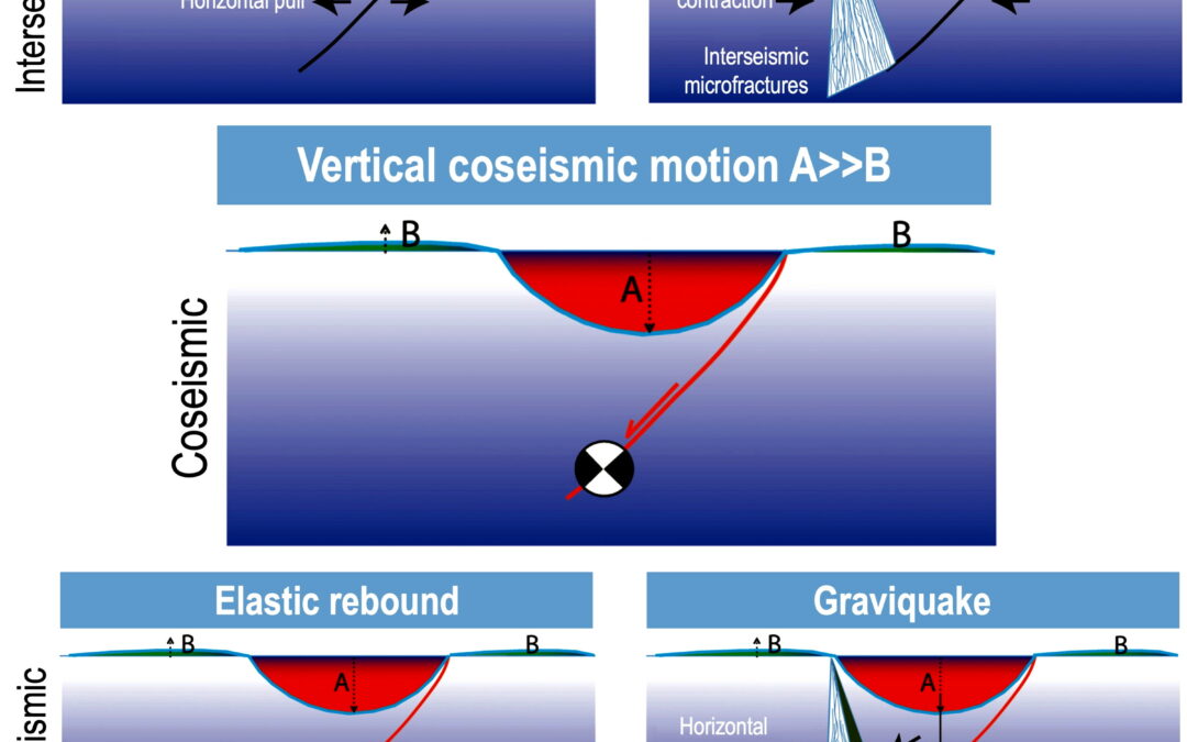 Terremoti, studio INGV spiega nel dettaglio eventi sismici dell’Appennino