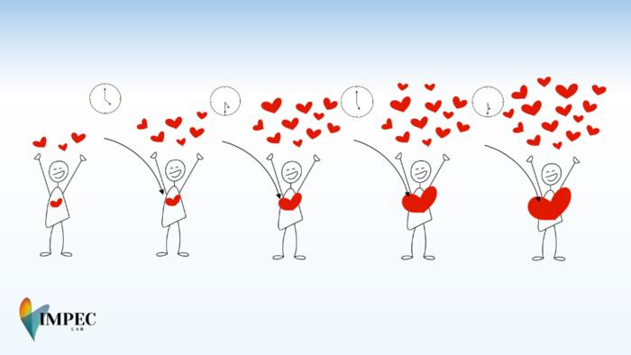 Quando le persone esprimono amore si sentono più amate