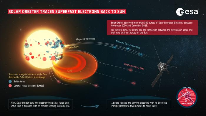 Low-Res_SolO_SEEs_infographic_FINAL