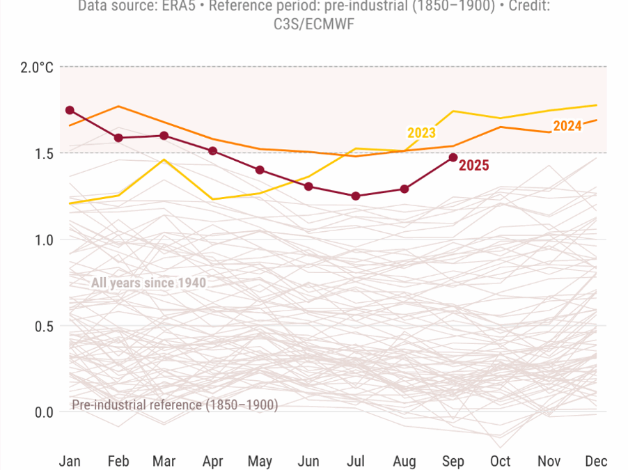 Copernicus: il terzo settembre più caldo a livello globale
